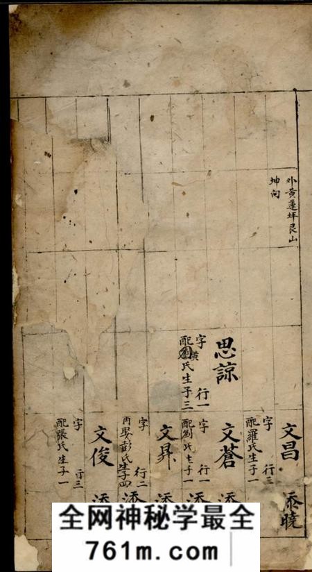 湘乡湘乡杨氏族谱不分卷