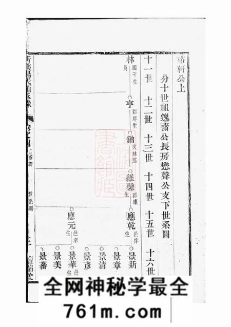 溧阳髒瑞堂新溪杨氏显承录