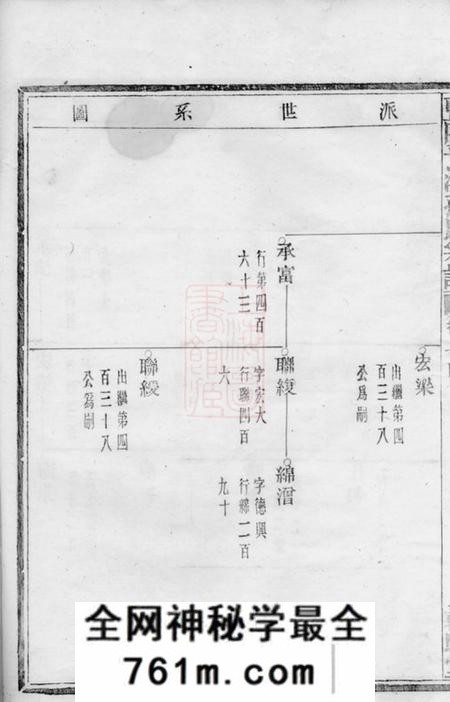 暨阳敦睦堂暨阳平溪孙氏宗谱