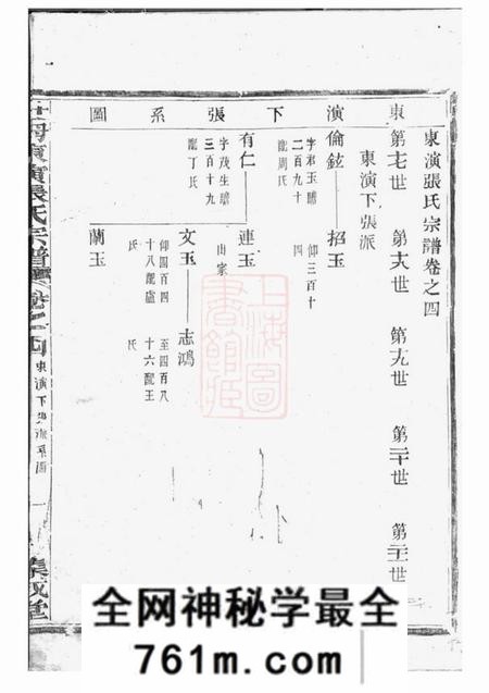 东阳等集成堂社姆东演张氏宗谱十七卷