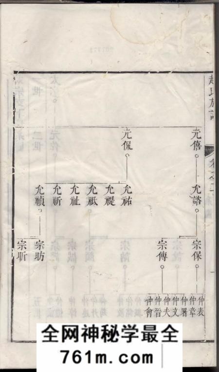 丹徒古润洪溪赵氏重修族谱六卷