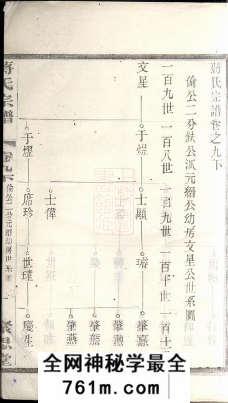 聚思堂蒋氏宗谱