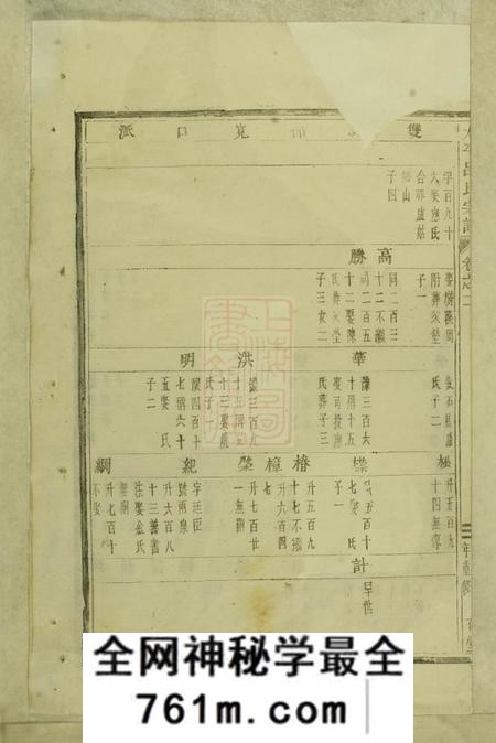永康存堂太平吕氏宗谱