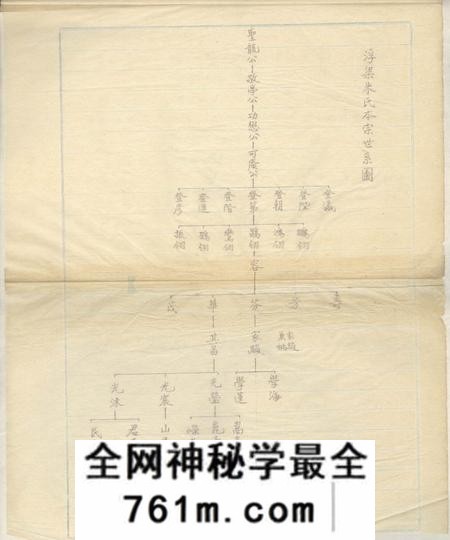 浮梁浮梁朱氏本宗世系图表不分卷