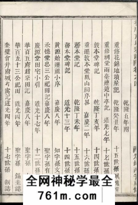 金华孝川方氏宗谱不分卷