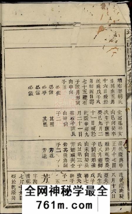 瑞金瑞金西关廖氏六修族谱不分卷
