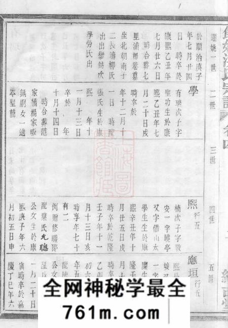 馀姚续古堂馀姚洪氏宗谱