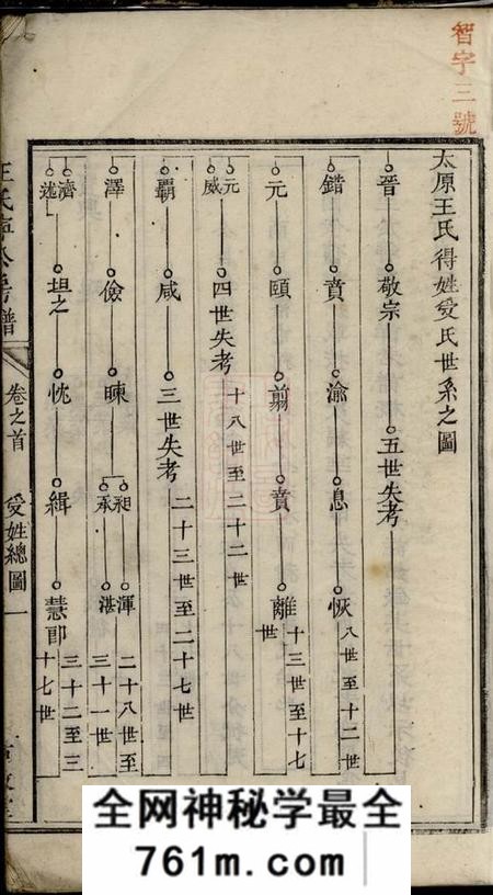 湘潭佑启堂王氏宁公房谱