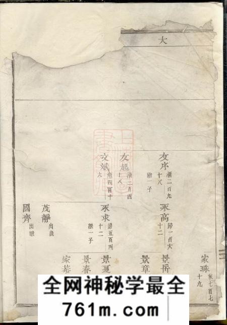 金城金城川朱氏宗谱