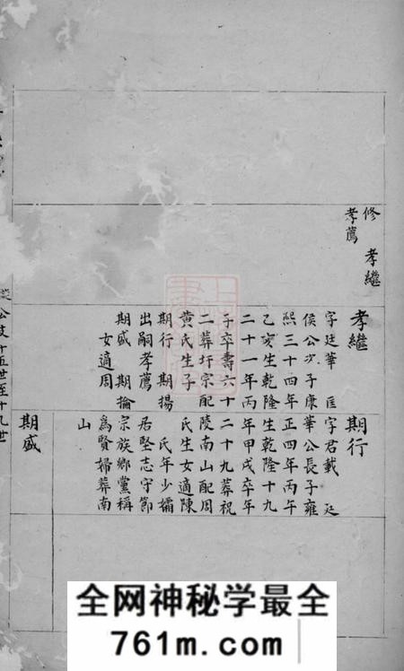 思成堂蒋氏宗谱