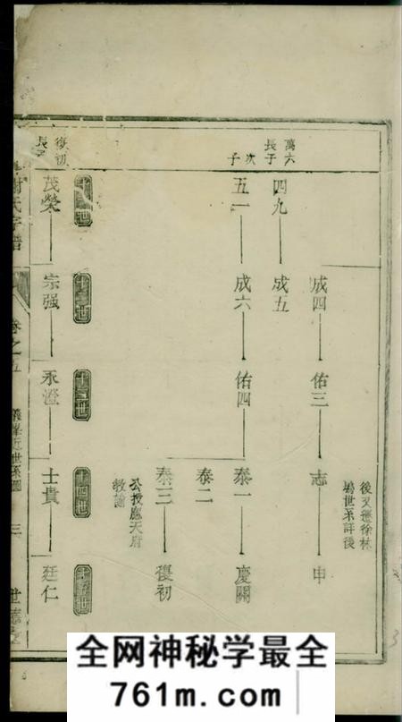 遂安世德堂遂邑义峰谢氏宗谱