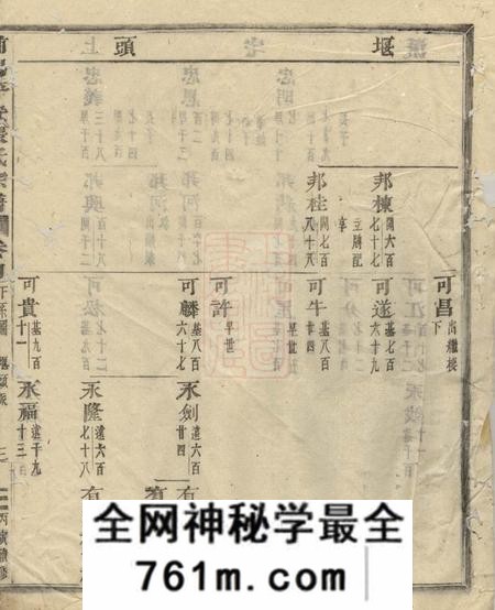 浦阳浦阳平安张氏宗谱