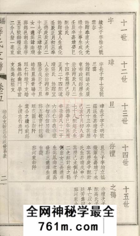 无锡锡山薛氏支谱