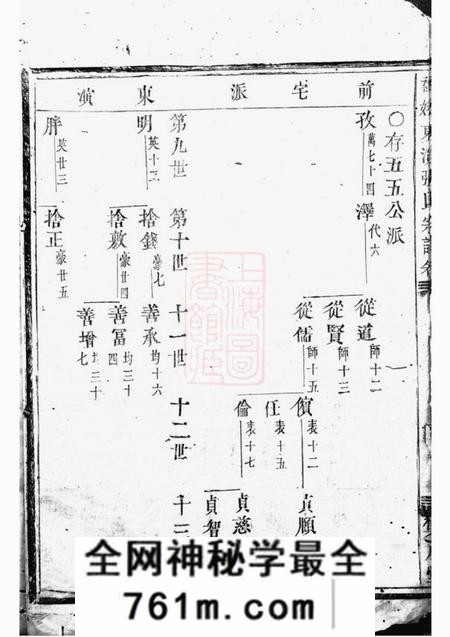 东阳等集成堂社姆东演张氏宗谱不分卷