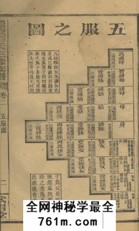 湖南醴陵式眉堂醴陵苏氏三修族谱卷