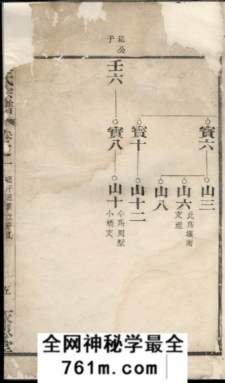 永思堂毛氏宗谱