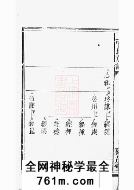 裕茂堂上官三修族谱