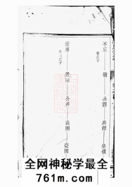 遂安敦睦堂沈氏宗谱
