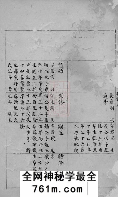 思成堂蒋氏宗谱
