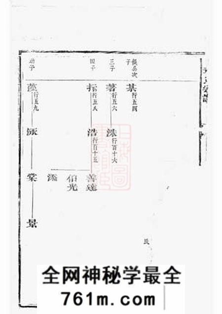 永康章氏宗谱不分卷