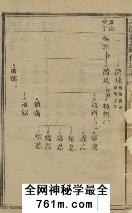 宁乡晋阳堂石滩唐氏续修通谱