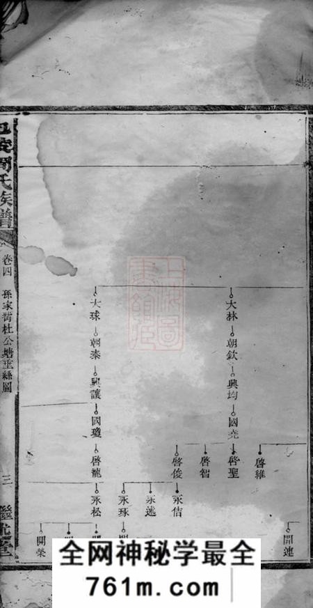 巴陵继述堂巴陵周氏族谱