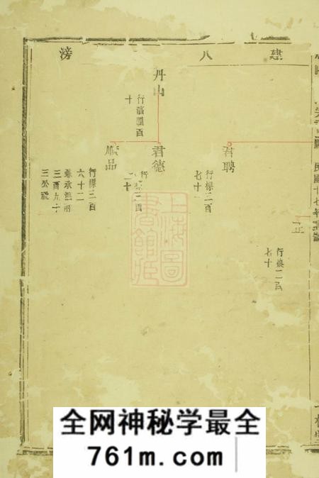 诸暨七松堂凤山郑氏宗谱十二卷