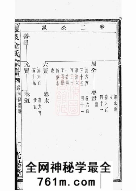 诸暨光裕堂灵泉金氏宗谱