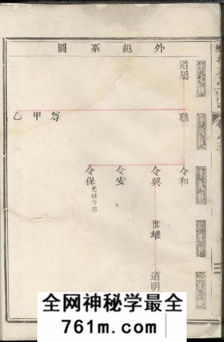 东阳城北方氏宗谱