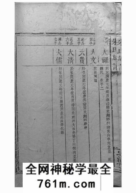湘潭等忠清堂朱氏族谱