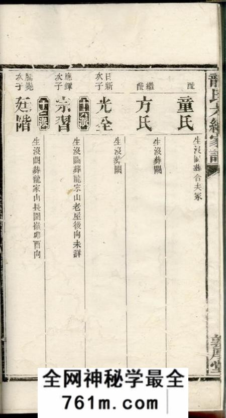 湖南敦本堂龙氏六续族谱
