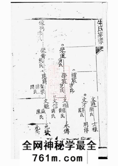 崇明崇明朱氏家乘