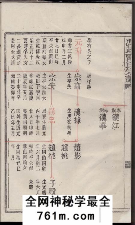 冯翊雷氏宗谱不分卷
