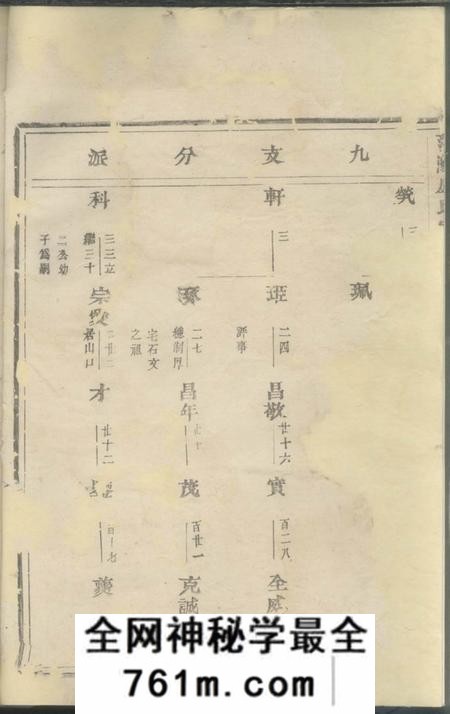 永康范阳卢氏宗谱