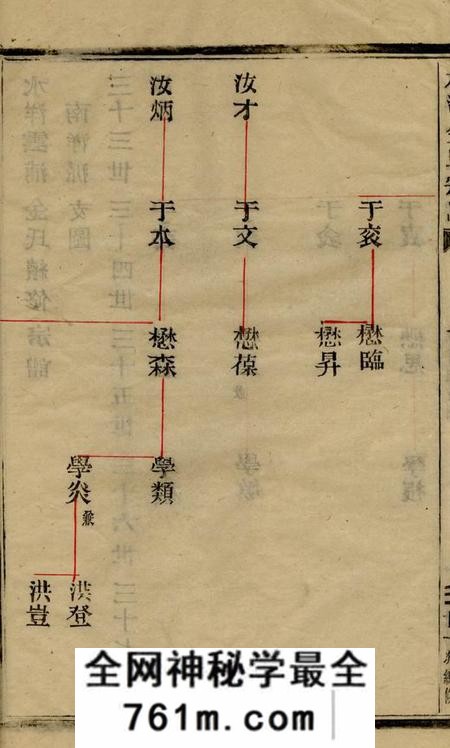 黄砶水洋云浦金氏续修宗谱不分卷