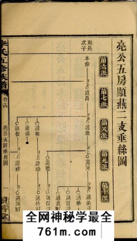 湖南积善堂李氏五修族谱