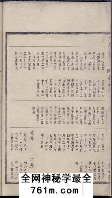 遂安永承堂王氏宗谱(应为汪氏宗谱)(浙江省杭州市淳安县)