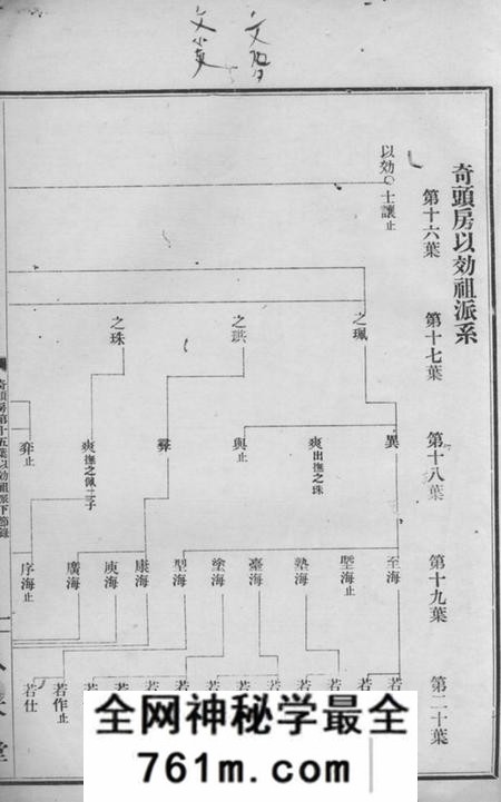 衡山久大堂衡山观湘文氏十六修族谱