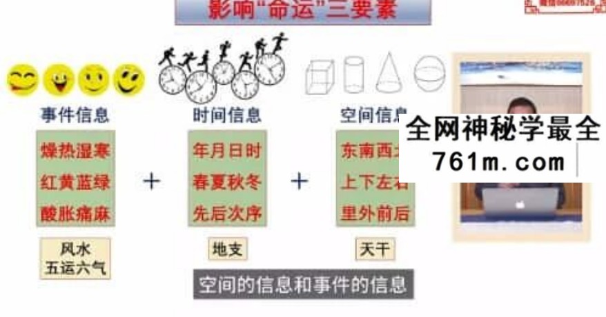 蔡亮华老师《时空运势住宅 企业布局》14节