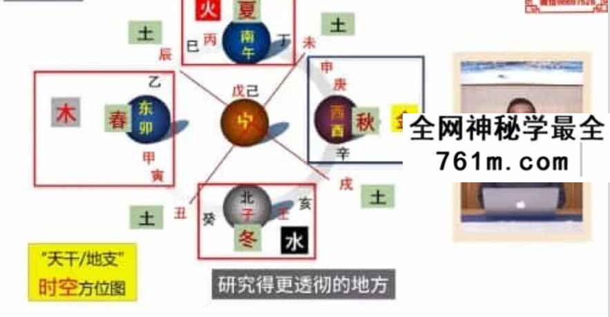 蔡亮华老师《时空运势住宅 企业布局》14节