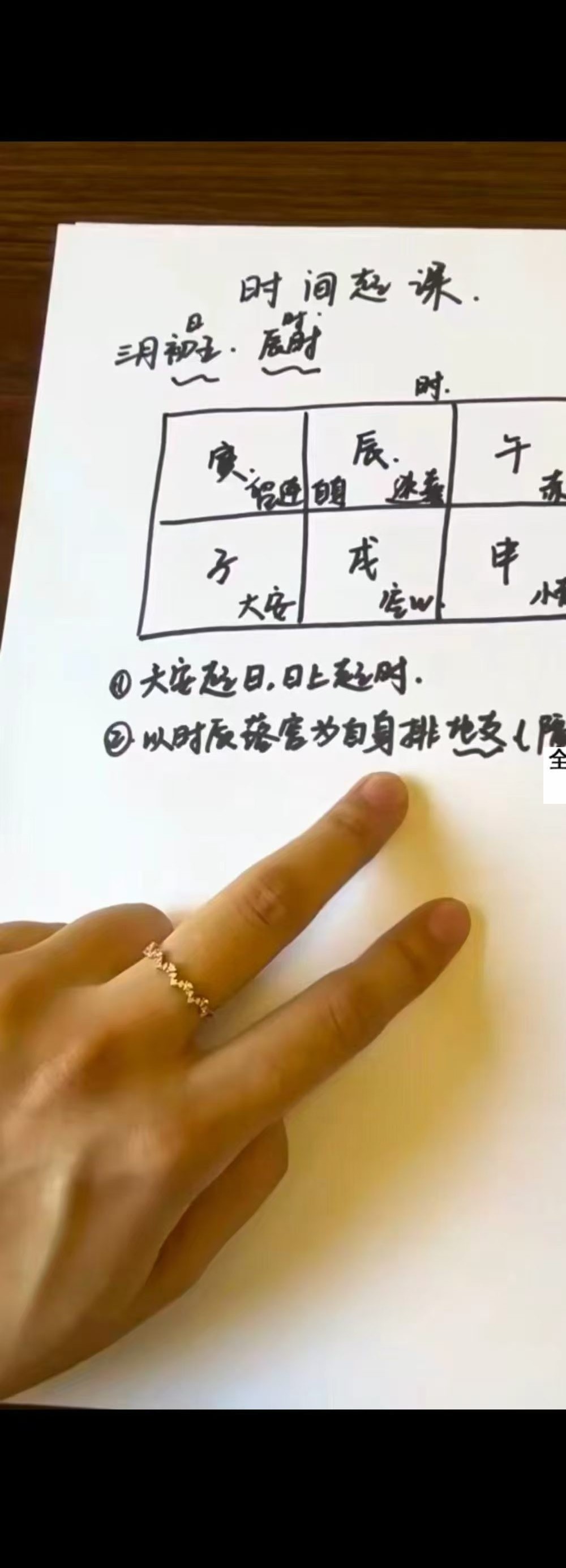 完美老师《小六壬系统课程》27集