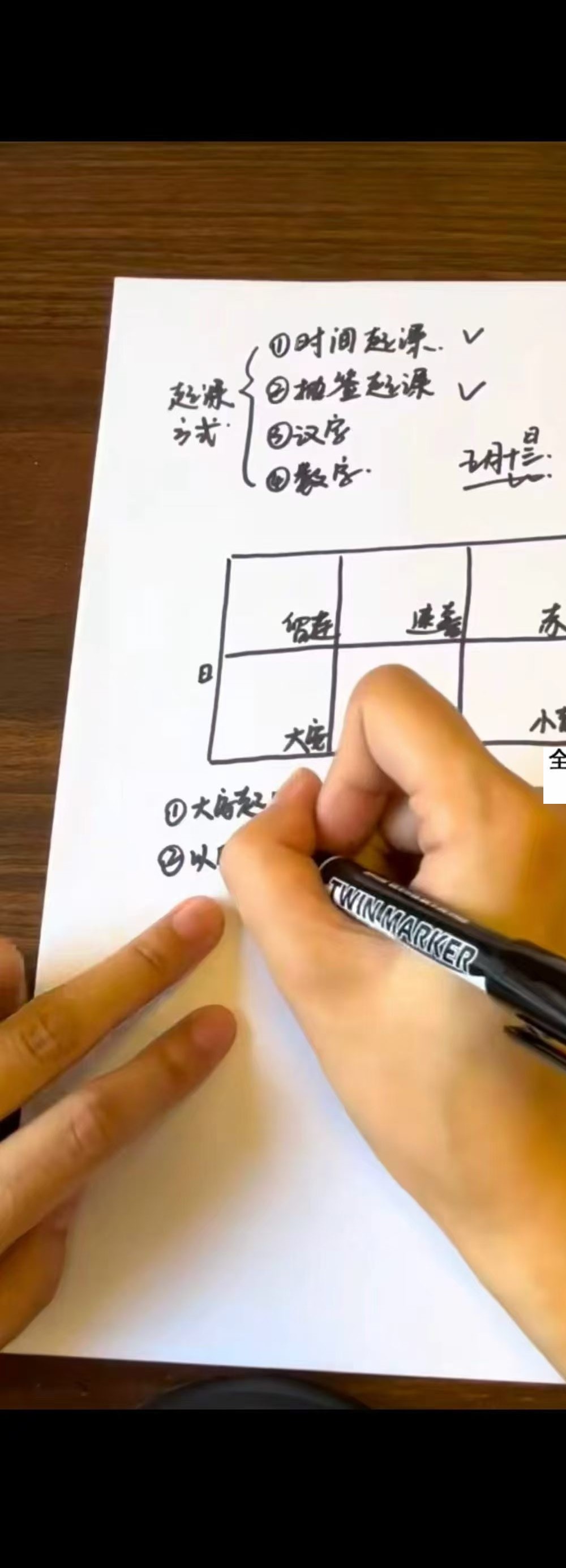 完美老师《小六壬系统课程》27集