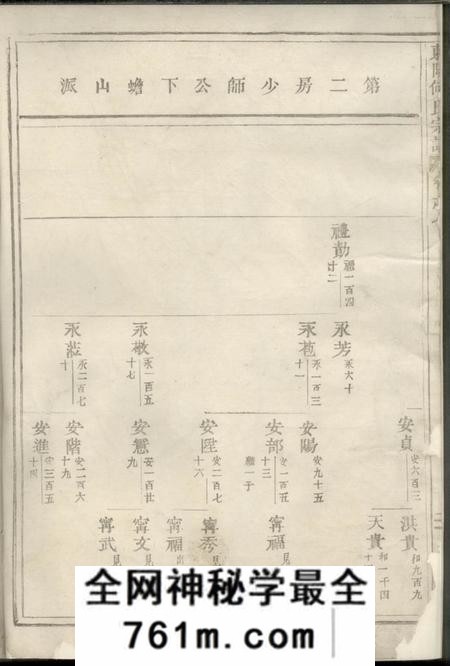 东阳东阳何氏宗谱