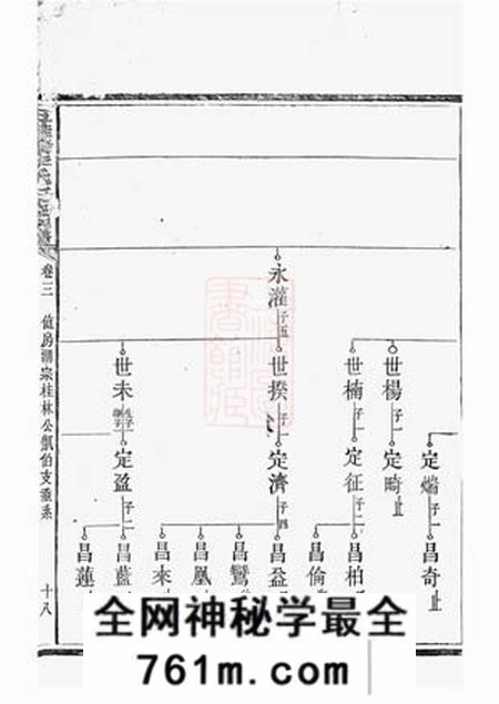 五桂塘五桂塘李氏七修族谱