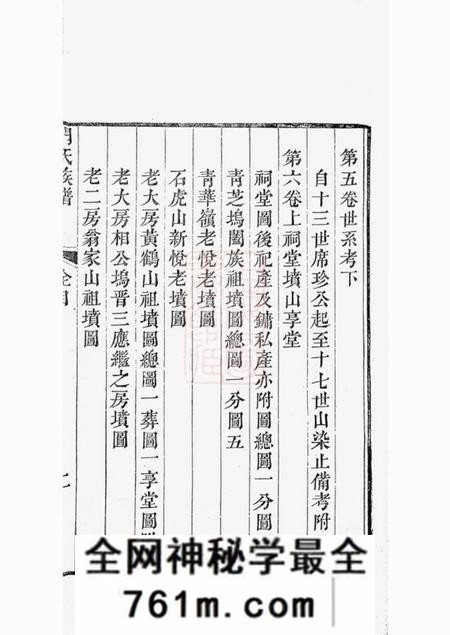 杭州闻氏族谱十卷