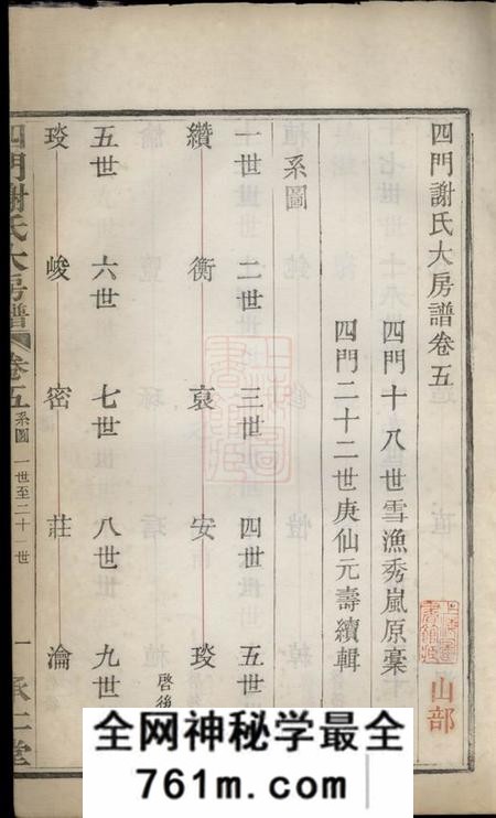 馀姚承仁堂四门谢氏大房谱六卷