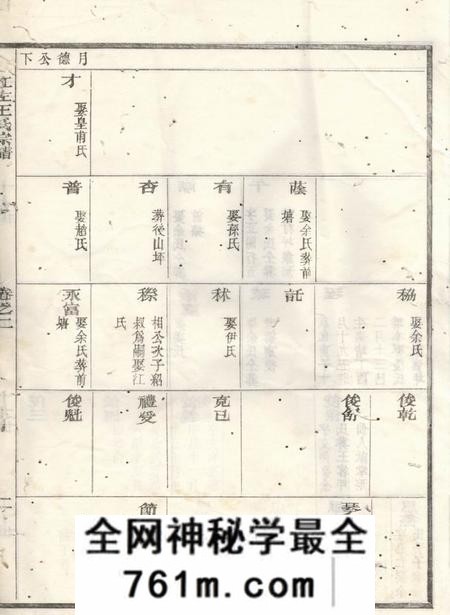 遂安江左王氏宗谱