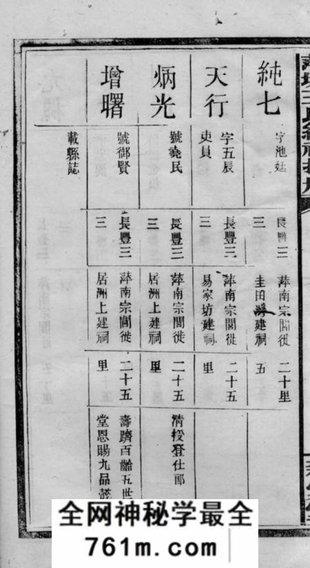 萍乡亲爱堂萍城王氏总祠捐册