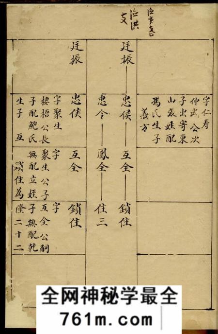 观巷蒋氏草谱