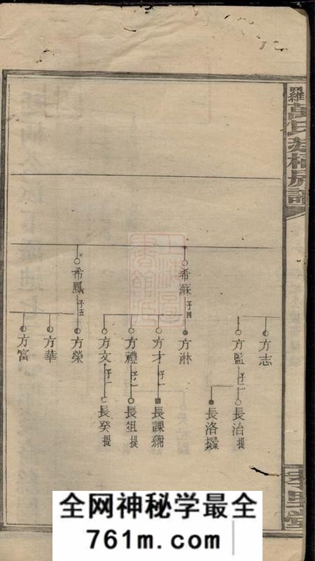 孝里堂小罗万氏廷柄房谱
